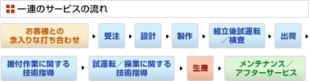 一連のサービスの流れ